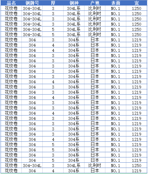 进口花纹板资源明细表