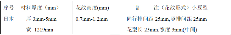 日本进口花纹板现货规格